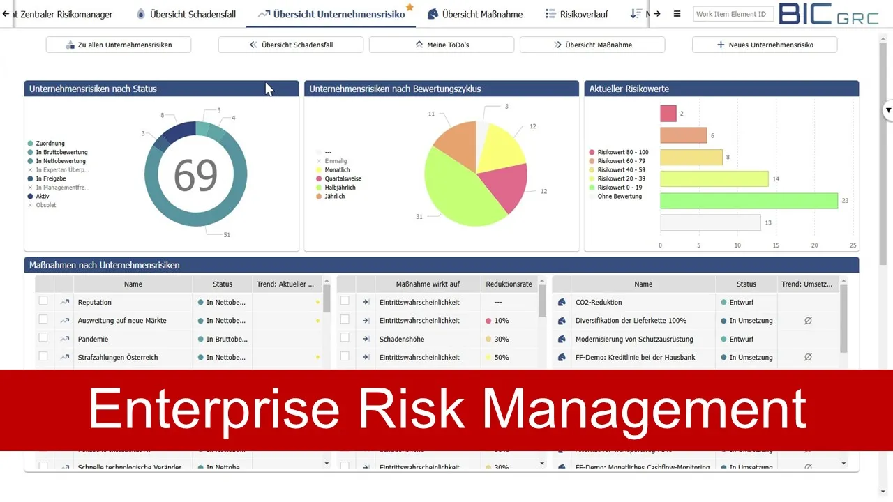 Video Automatisiertes Enterprise Risk Management