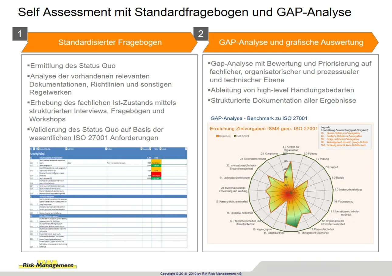 Cyber Security Gap-Analyse nach NIST