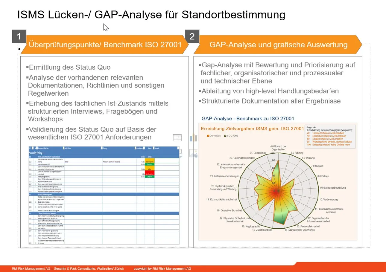 Informationssicherheit und ISMS